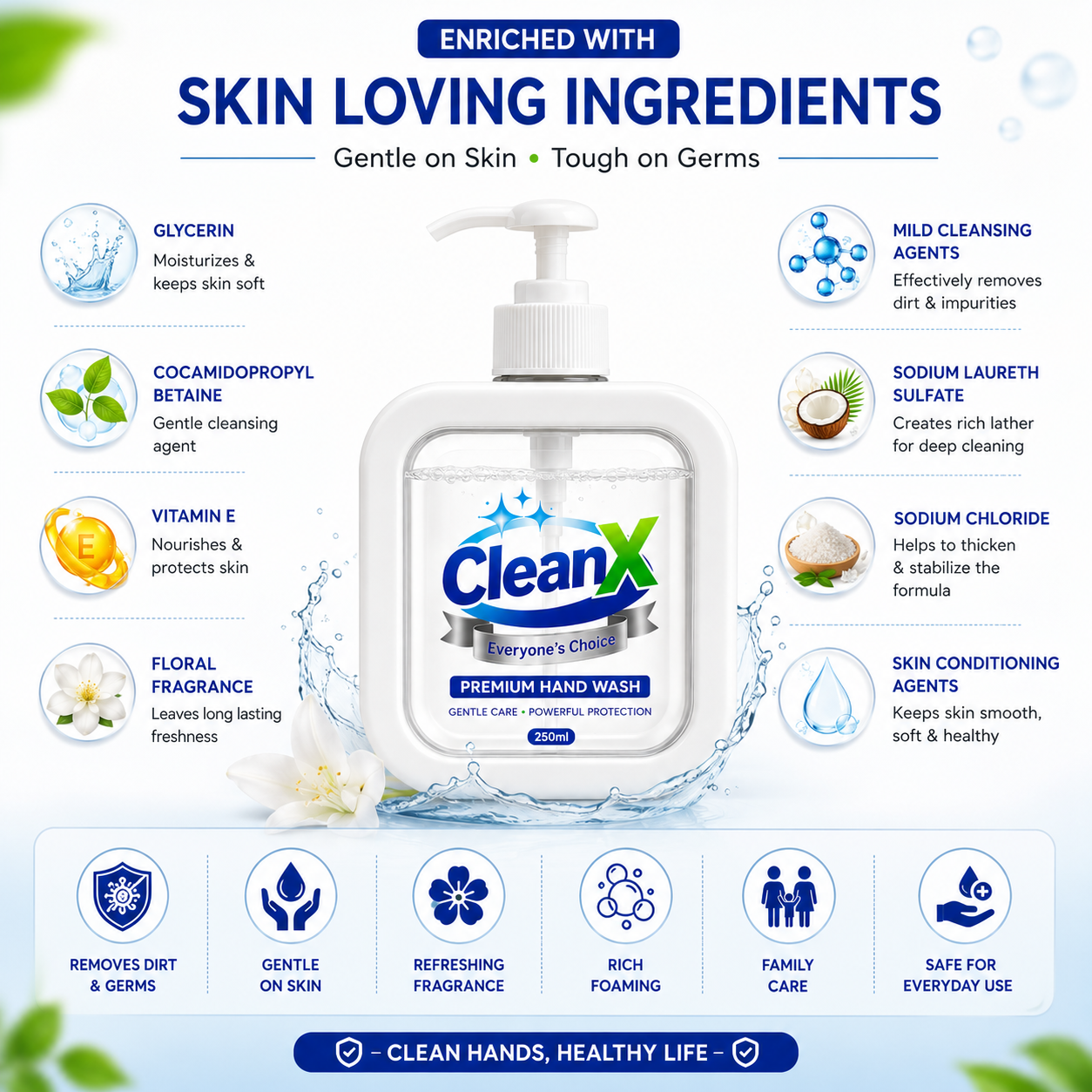 CleanX Premium Hand Wash – Pure White Care (250ml)